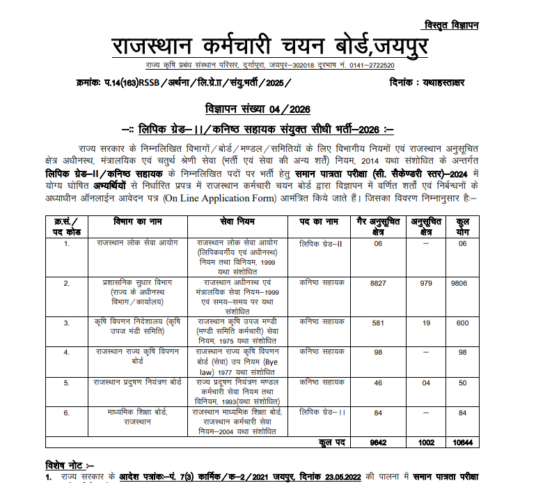 RSSB Clerk Recruitment 2026