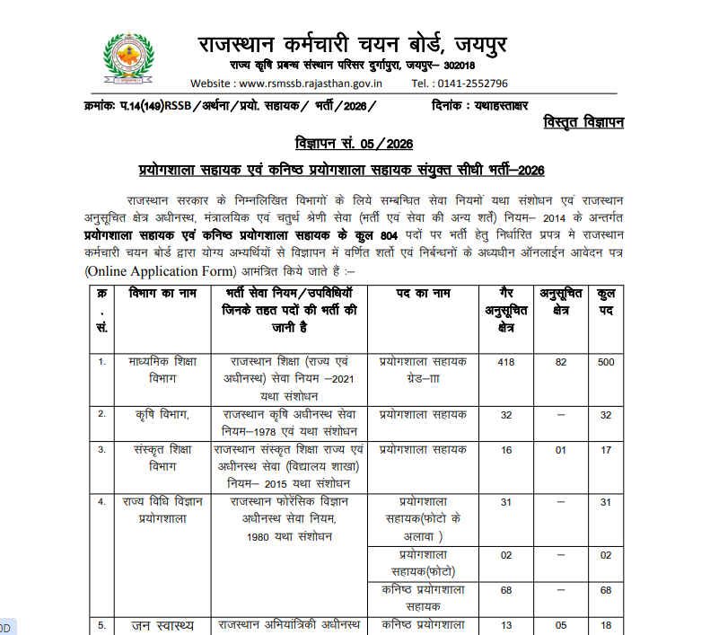 RSMSSB Lab Assistant Recruitment 2026