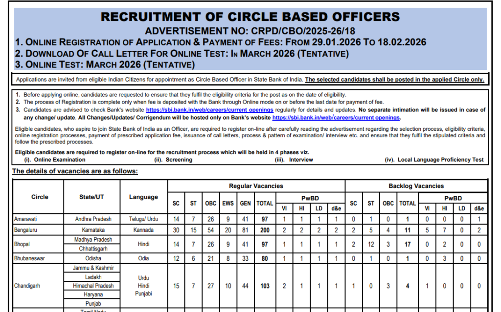 SBI CBO Recruitment 2026