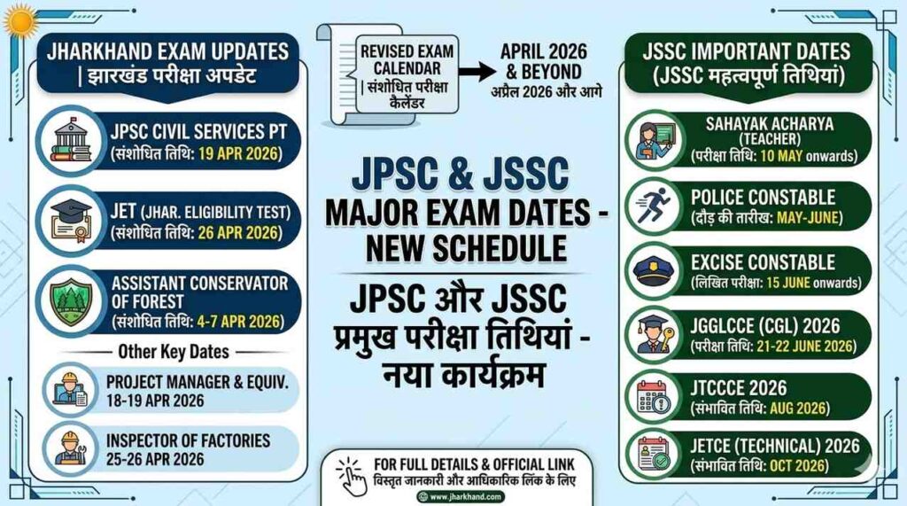 JTET, JPSC & JSSC Exam Schedule April 2026